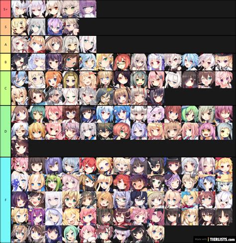 azur lane destroyer tier list.